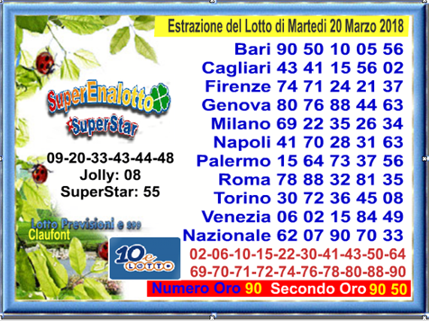 ultima estrazione lotto di Martedi 20 Marzo 2018